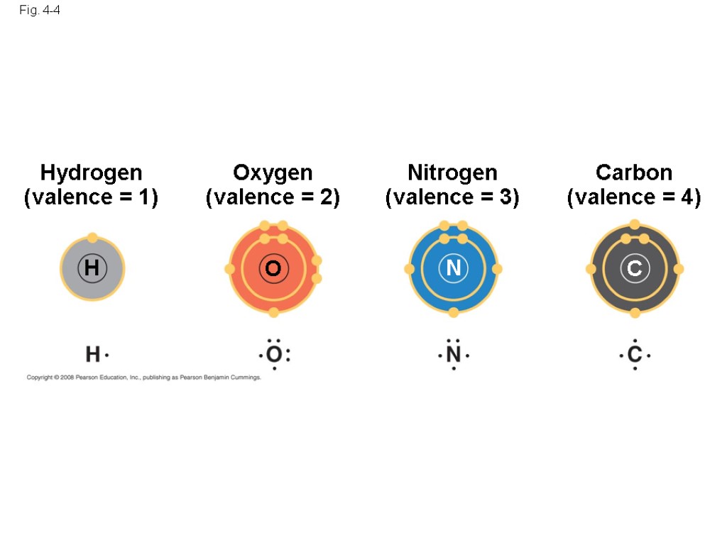 Fig. 4-4 Hydrogen (valence = 1) Oxygen (valence = 2) Nitrogen (valence = 3)